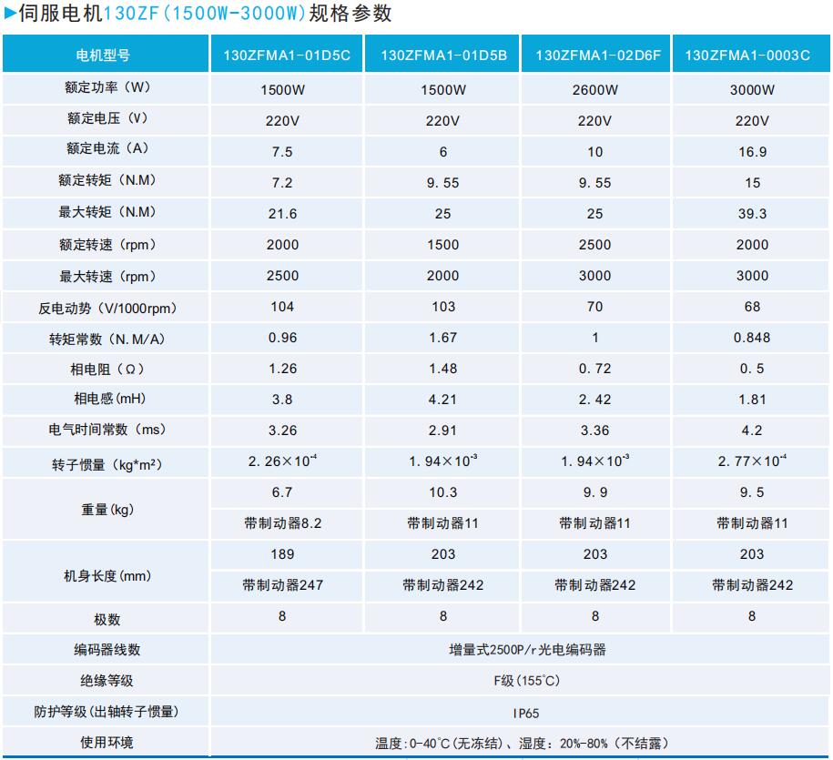 ZF130(1500W-3000W)系列通用型伺服電機規格參數.JPG